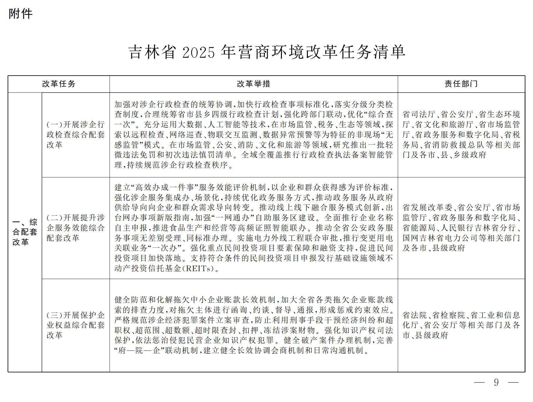 吉林省2025年营商环境改革任务清单_00.jpg