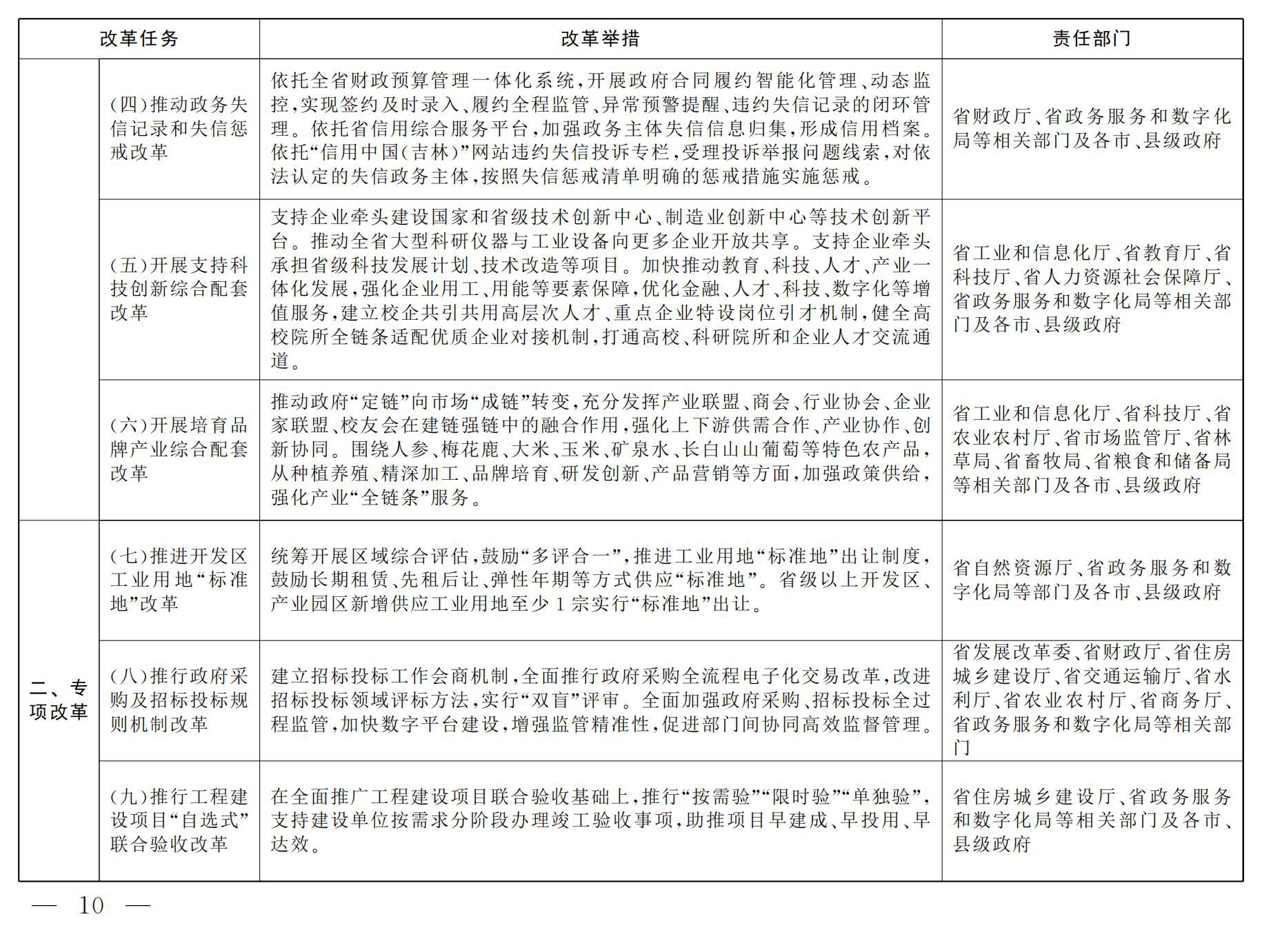 吉林省2025年营商环境改革任务清单_01.jpg