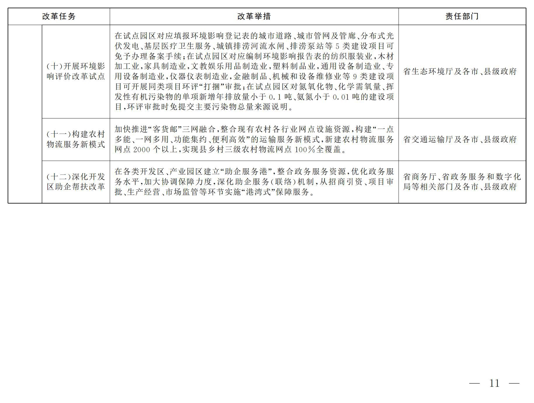 吉林省2025年营商环境改革任务清单_02.jpg