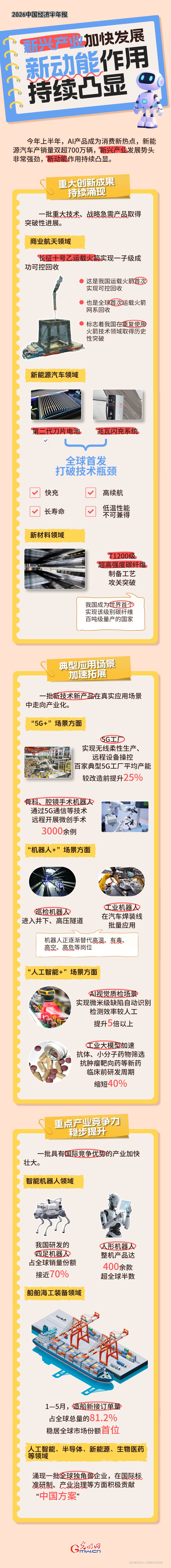 2026中国经济半年报丨新兴产业加快发展 新动能作用持续凸显